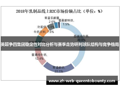 英超争四集团稳定性对比分析与赛季走势研判球队结构与竞争格局 英超争四集团稳定性对比分析与赛季走势研判球队结构与竞争格局