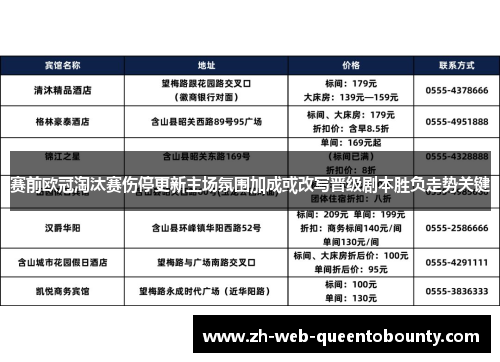 赛前欧冠淘汰赛伤停更新主场氛围加成或改写晋级剧本胜负走势关键 赛前欧冠淘汰赛伤停更新主场氛围加成或改写晋级剧本胜负走势关键