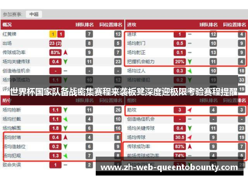 世界杯国家队备战密集赛程来袭板凳深度迎极限考验赛程提醒 世界杯国家队备战密集赛程来袭板凳深度迎极限考验赛程提醒