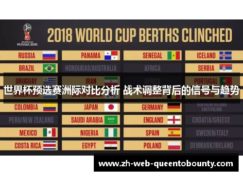 世界杯预选赛洲际对比分析 战术调整背后的信号与趋势 世界杯预选赛洲际对比分析 战术调整背后的信号与趋势