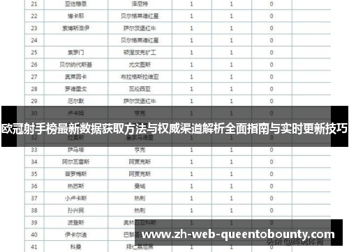 欧冠射手榜最新数据获取方法与权威渠道解析全面指南与实时更新技巧