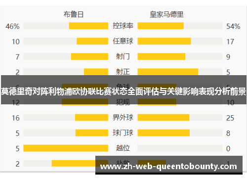 莫德里奇对阵利物浦欧协联比赛状态全面评估与关键影响表现分析前景