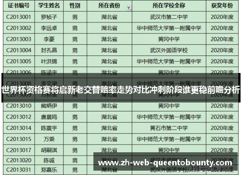 世界杯资格赛将启新老交替赔率走势对比冲刺阶段谁更稳前瞻分析