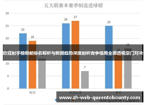 欧冠射手榜最新排名解析与数据趋势深度剖析竞争格局全面透视豪门对决 欧冠射手榜最新排名解析与数据趋势深度剖析竞争格局全面透视豪门对决
