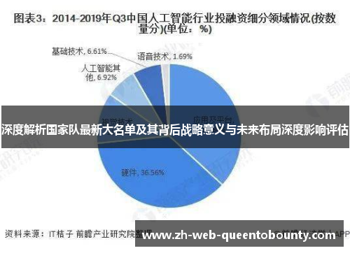 深度解析国家队最新大名单及其背后战略意义与未来布局深度影响评估 深度解析国家队最新大名单及其背后战略意义与未来布局深度影响评估
