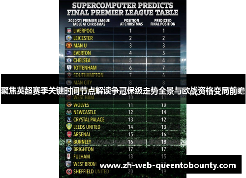 聚焦英超赛季关键时间节点解读争冠保级走势全景与欧战资格变局前瞻 聚焦英超赛季关键时间节点解读争冠保级走势全景与欧战资格变局前瞻
