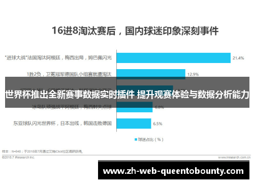 世界杯推出全新赛事数据实时插件 提升观赛体验与数据分析能力 世界杯推出全新赛事数据实时插件 提升观赛体验与数据分析能力