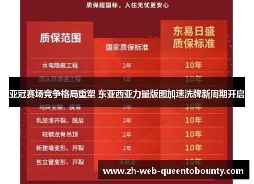 亚冠赛场竞争格局重塑 东亚西亚力量版图加速洗牌新周期开启