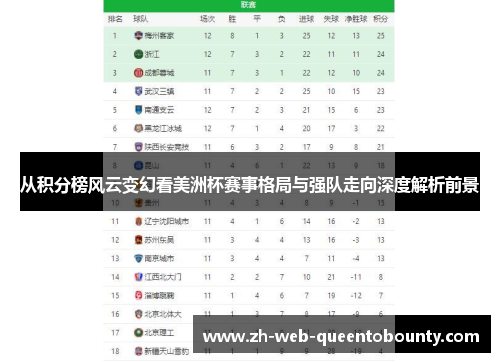 从积分榜风云变幻看美洲杯赛事格局与强队走向深度解析前景
