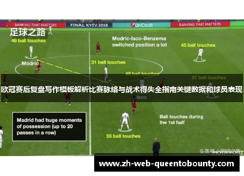 欧冠赛后复盘写作模板解析比赛脉络与战术得失全指南关键数据和球员表现