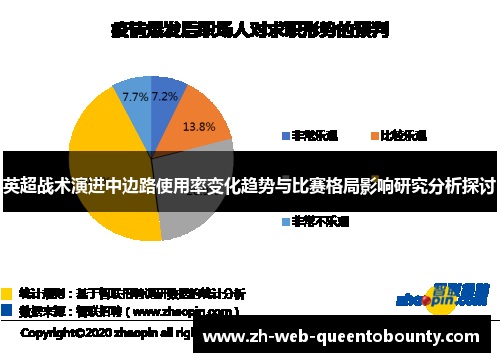英超战术演进中边路使用率变化趋势与比赛格局影响研究分析探讨